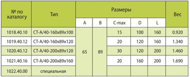 Кабельные тележки RM International серии A-40