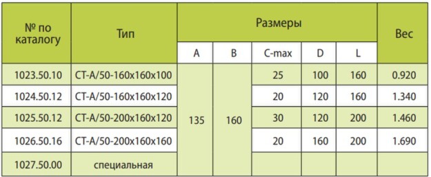 Кабельные тележки RM International серии A-50