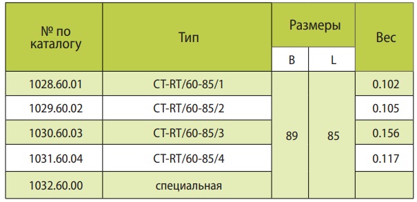 Кабельные тележки RM International серии A-60