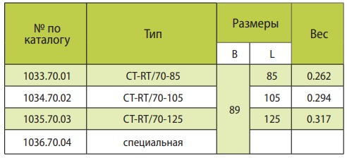 Кабельные тележки RM International серии A-70