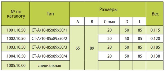 Кабельные тележки RM International A-10