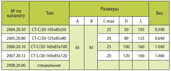 Кабельные тележки RM International серии C-20