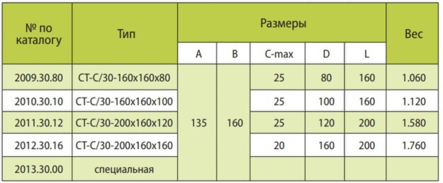 Кабельные тележки RM International серии C-30