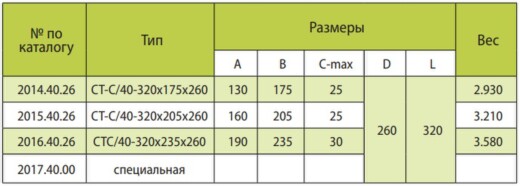 Кабельные тележки RM International серии C-40