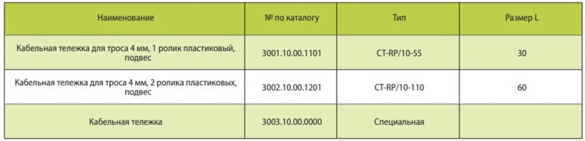 Кабельные тележки для троса толщиной 4 мм RM International серии RP-10