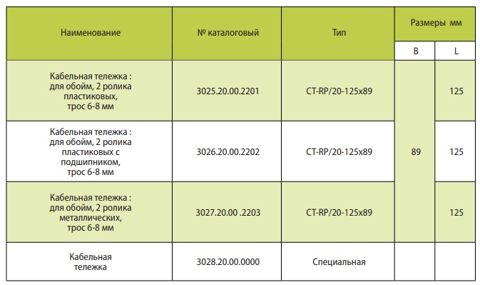 Кабельные тележки для троса толщиной 6-8 мм RM International RP-20