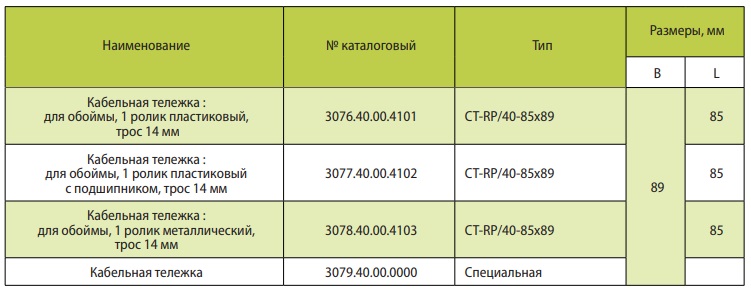 Кабельные тележки для троса толщиной 14 мм RM International серии RP-40