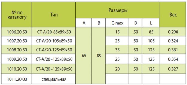 Кабельные тележки RM International серии A-20