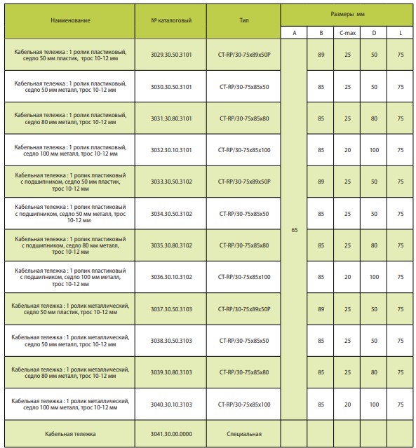 Кабельные тележки для троса толщиной 10-12 мм RM International серии RP-30