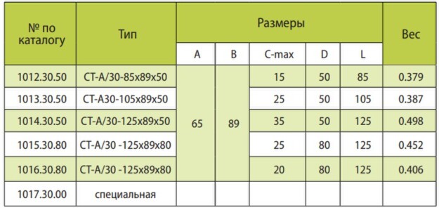 Кабельные тележки RM International серии A-30